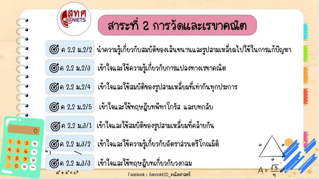 📋เนื้อหาตามตัวชี้วัดออกสอบ O-Net คณิต ม.3 ปีการศึกษา 2565 | Sanook_Kid  คณิตศาสตร์